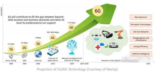 中國航天科技公司引領6G通信技術突破，開啟超高速網絡新時代