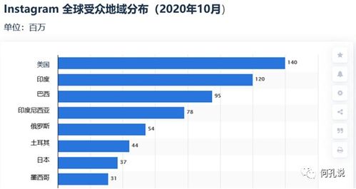 海外社媒營銷 精準策劃內容與高效渠道選擇的完整指南